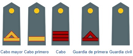 rangos Guardias y cabos GC