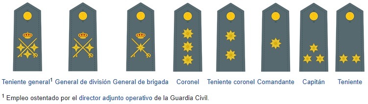 rangos oficiales Guardia Civil